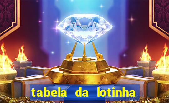 tabela da lotinha do jogo do bicho